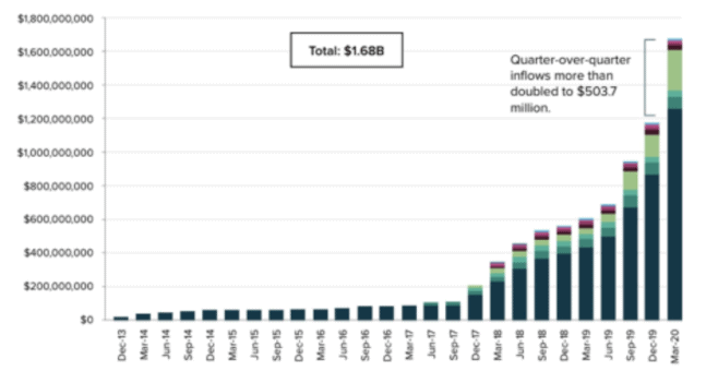 DeFi Chart