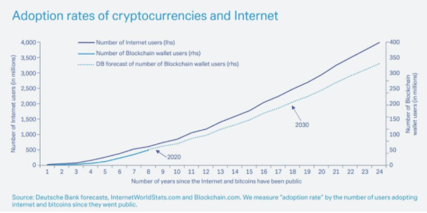 Bitcoin Widespread Adoption