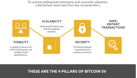 BuyBSV.com