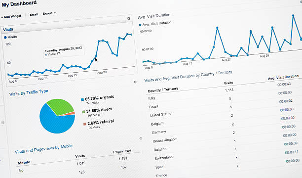 How Google Core Web Vitals Affect Ranking Algorithms