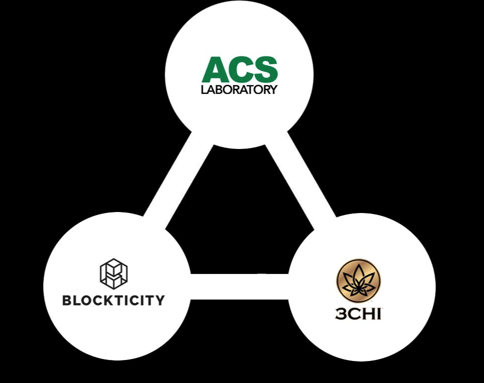 ACS