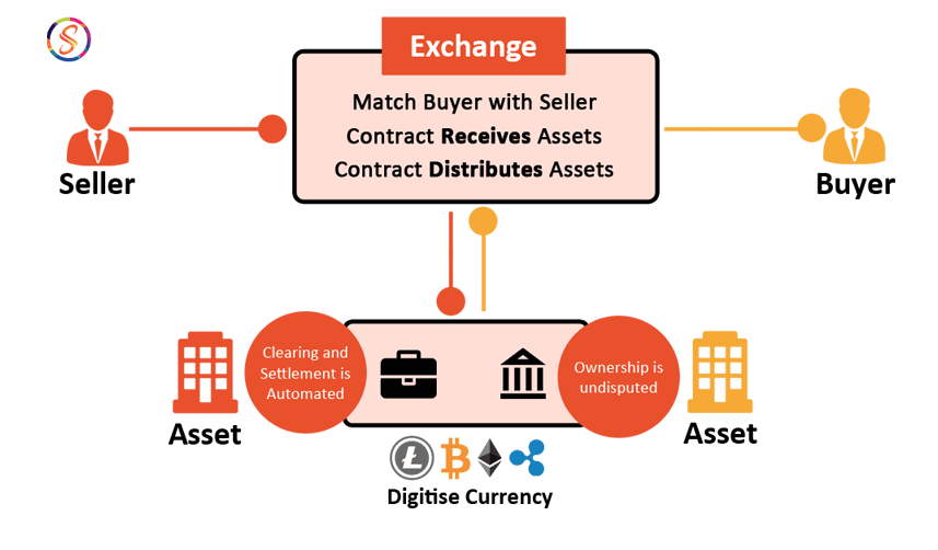 Bitcoin Smart Contracts