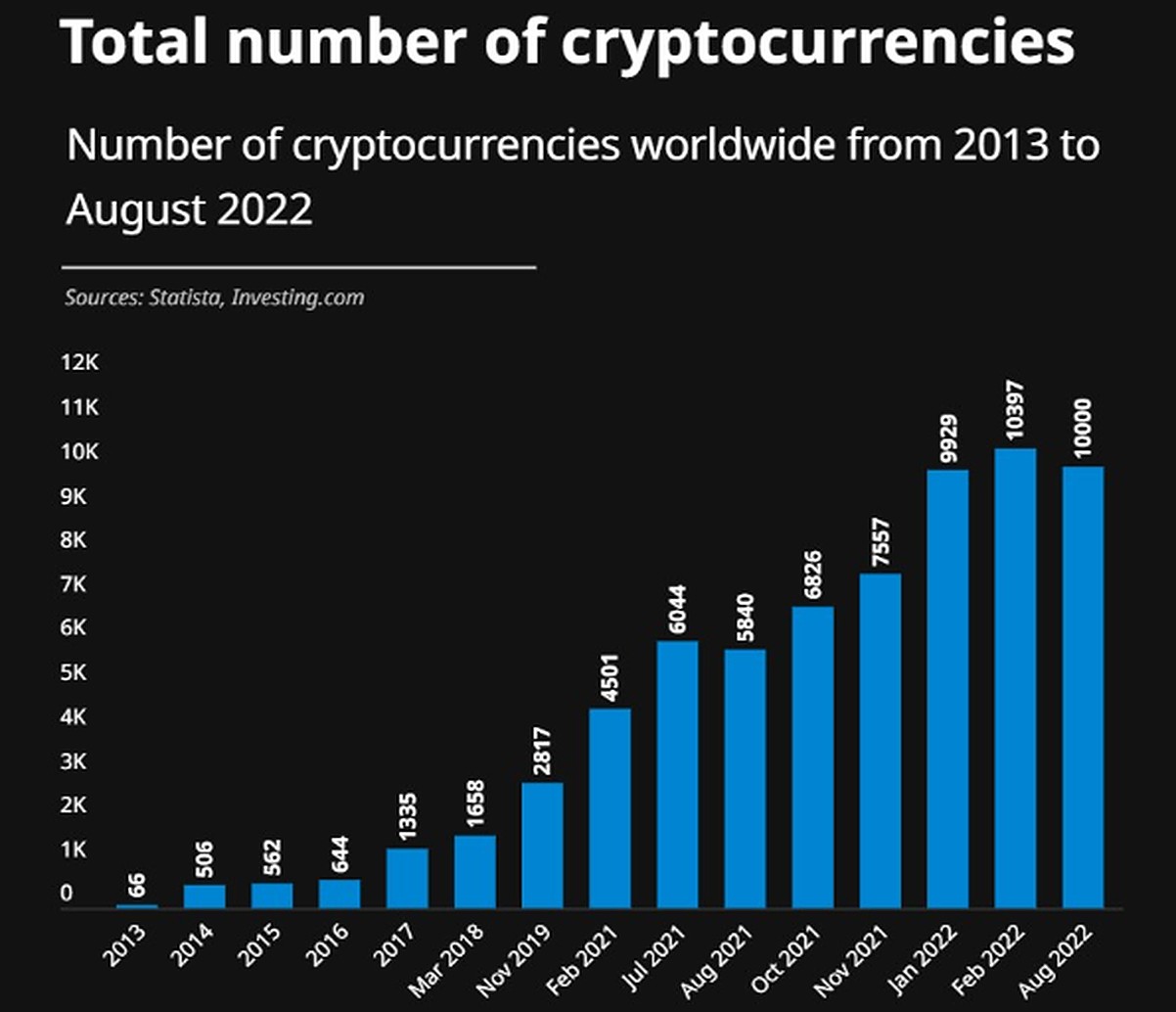 Cryptocurrency