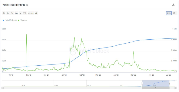 How many Cryptocurrencies