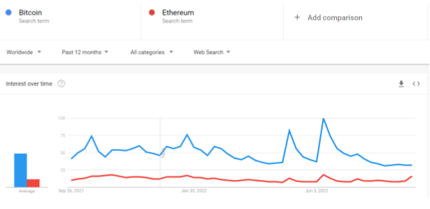 Ethereum Merge
