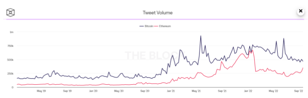 Ethereum Merge