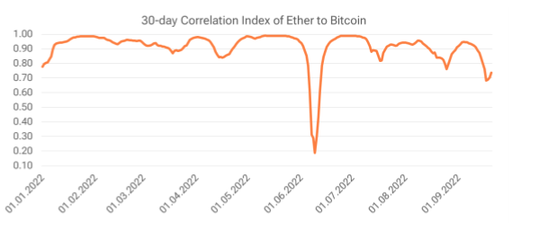 Ethereum Merge