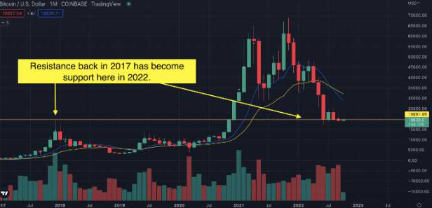 Crypto Trading