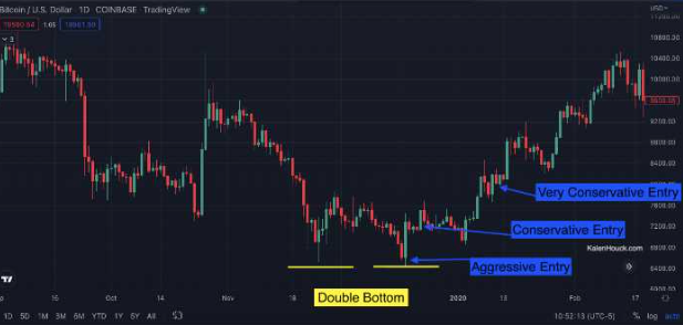 Crypto Trading