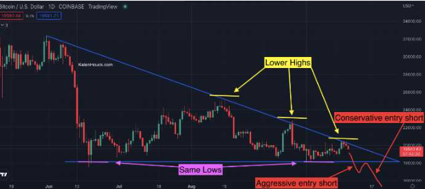 Crypto Trading