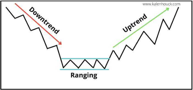 Crypto Trading