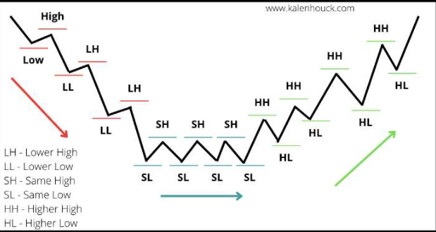 Crypto Trading
