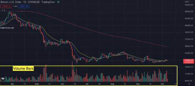 Crypto Trading