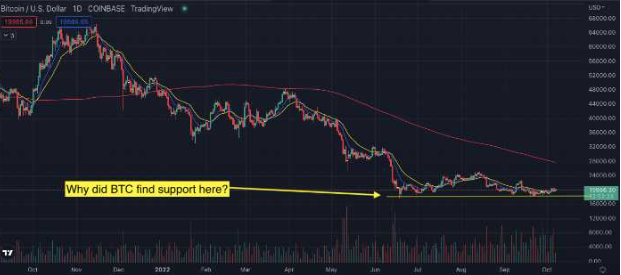 Crypto Trading