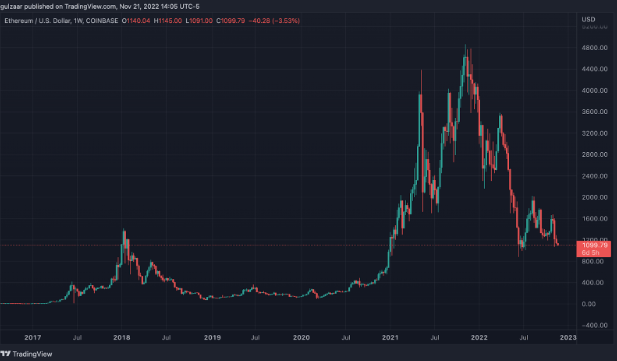Litecoin vs Ethereum
