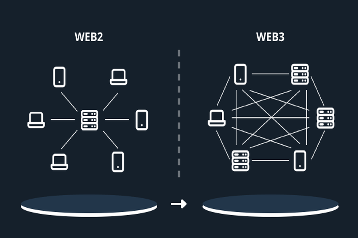 How Does Web3 Resolve Fundamental Issues In Web2?