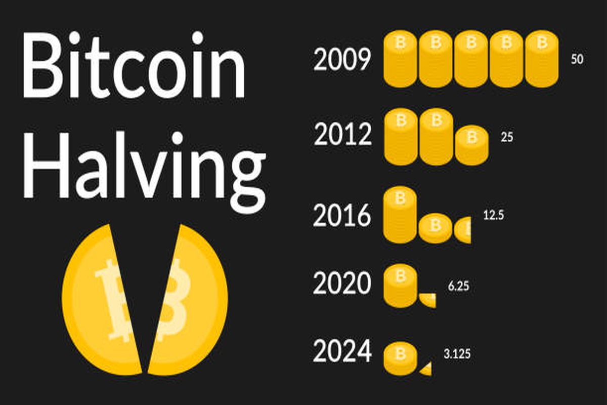 halving bitcoin - E-Crypto News Does Bitcoin’s Halving Affect Cross-Chain Interoperability Solutions?