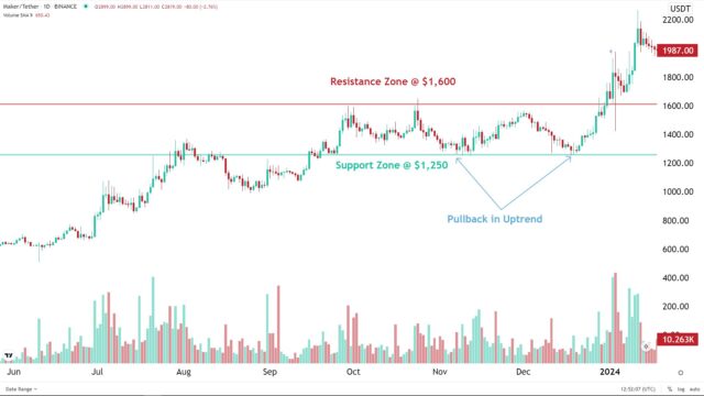 Maker TRading