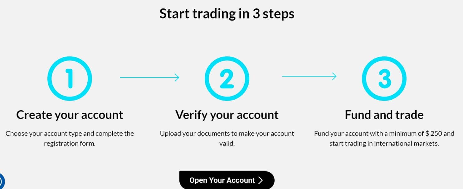 Gemstone-Holdings-Trading-in-3-Steps Gemstone-Holdings-Trading-in-3-Steps