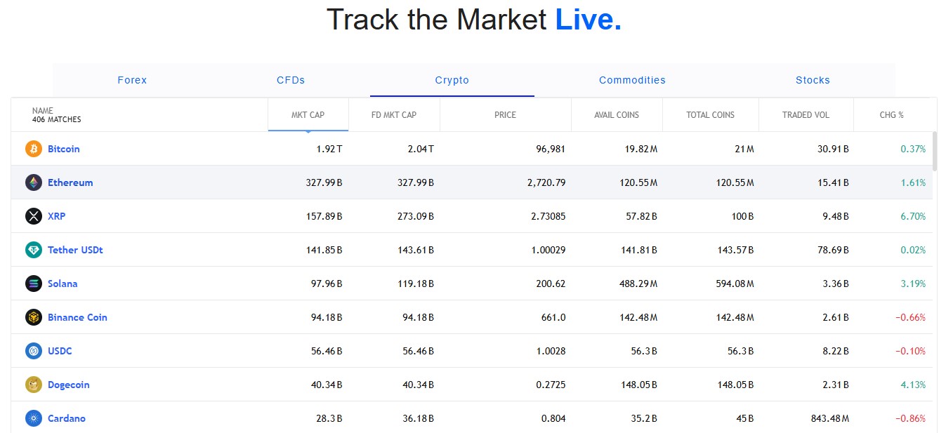 Markets Updates on PS Wealth Markets Updates on PS Wealth